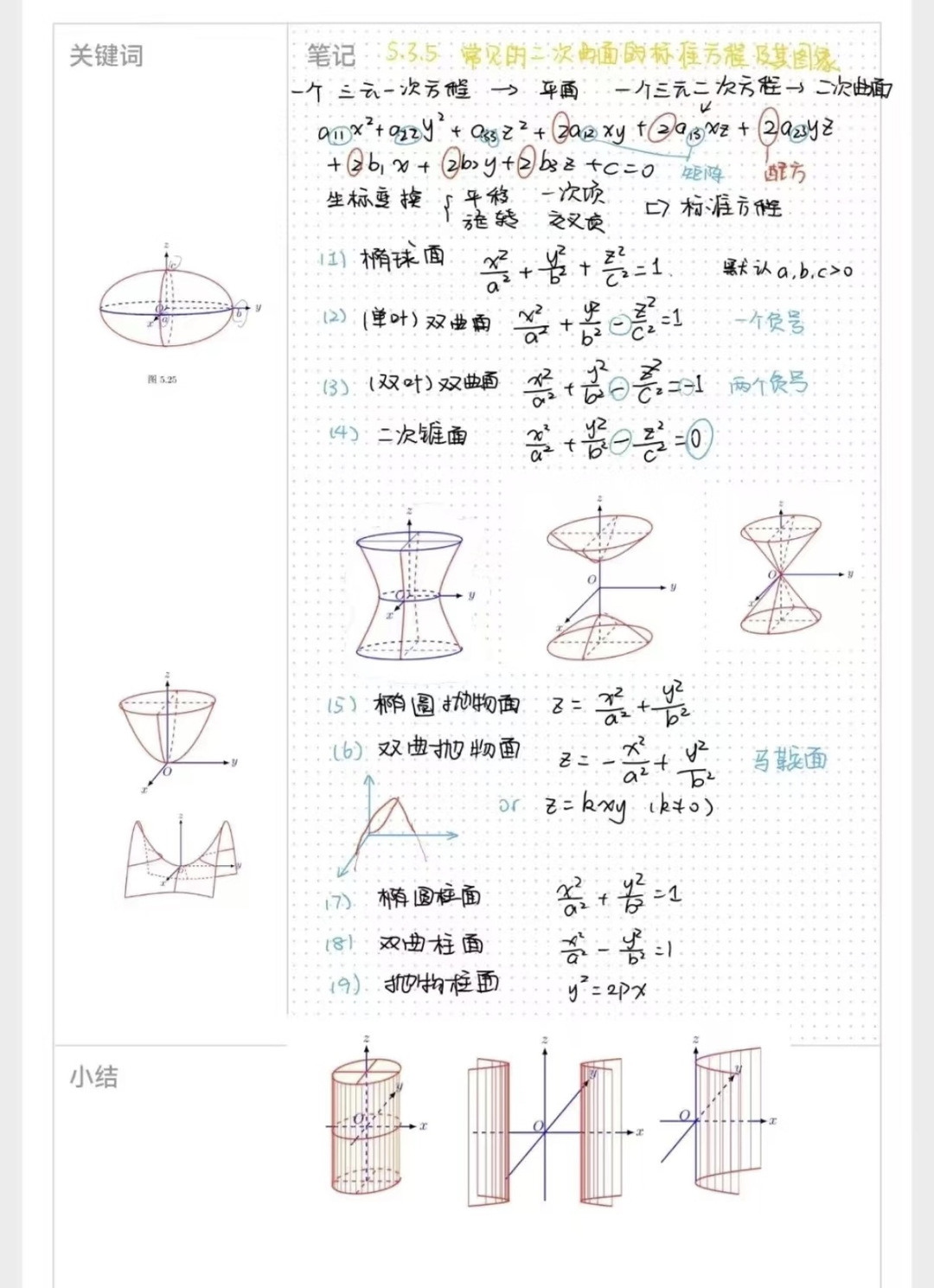 二次曲面笔记 图文结合.png