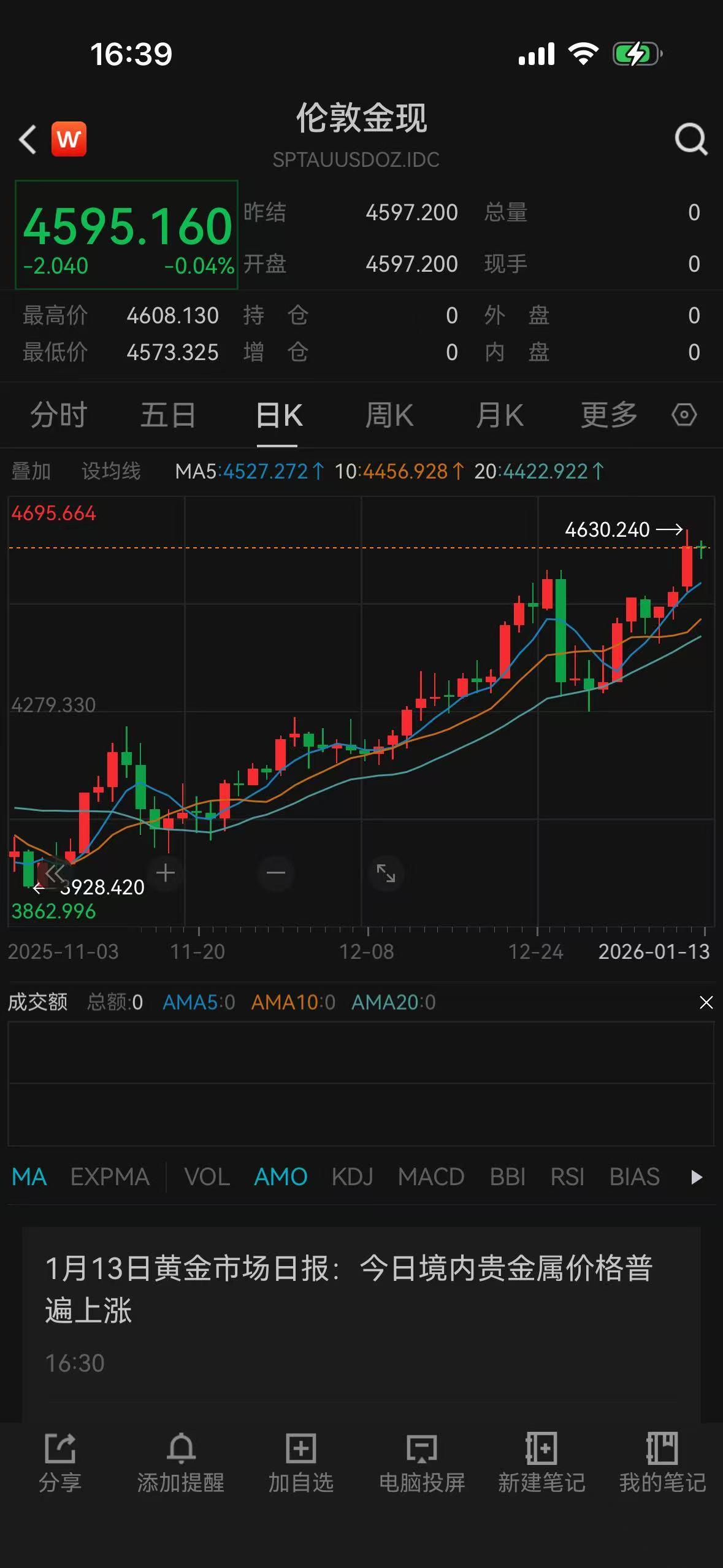 贵金属价格创出历史新高，风险临近？