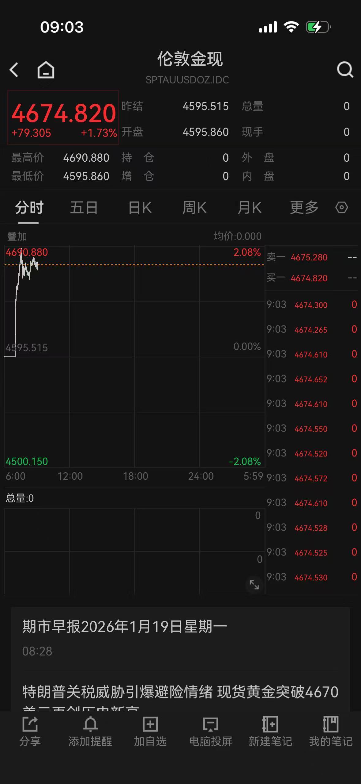 黄金、白银双双大涨，贵金属又创新高！