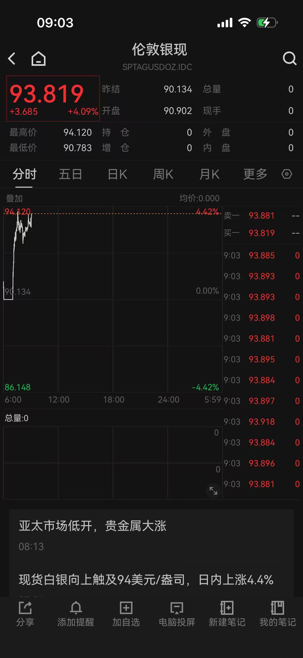 黄金、白银双双大涨，贵金属又创新高！