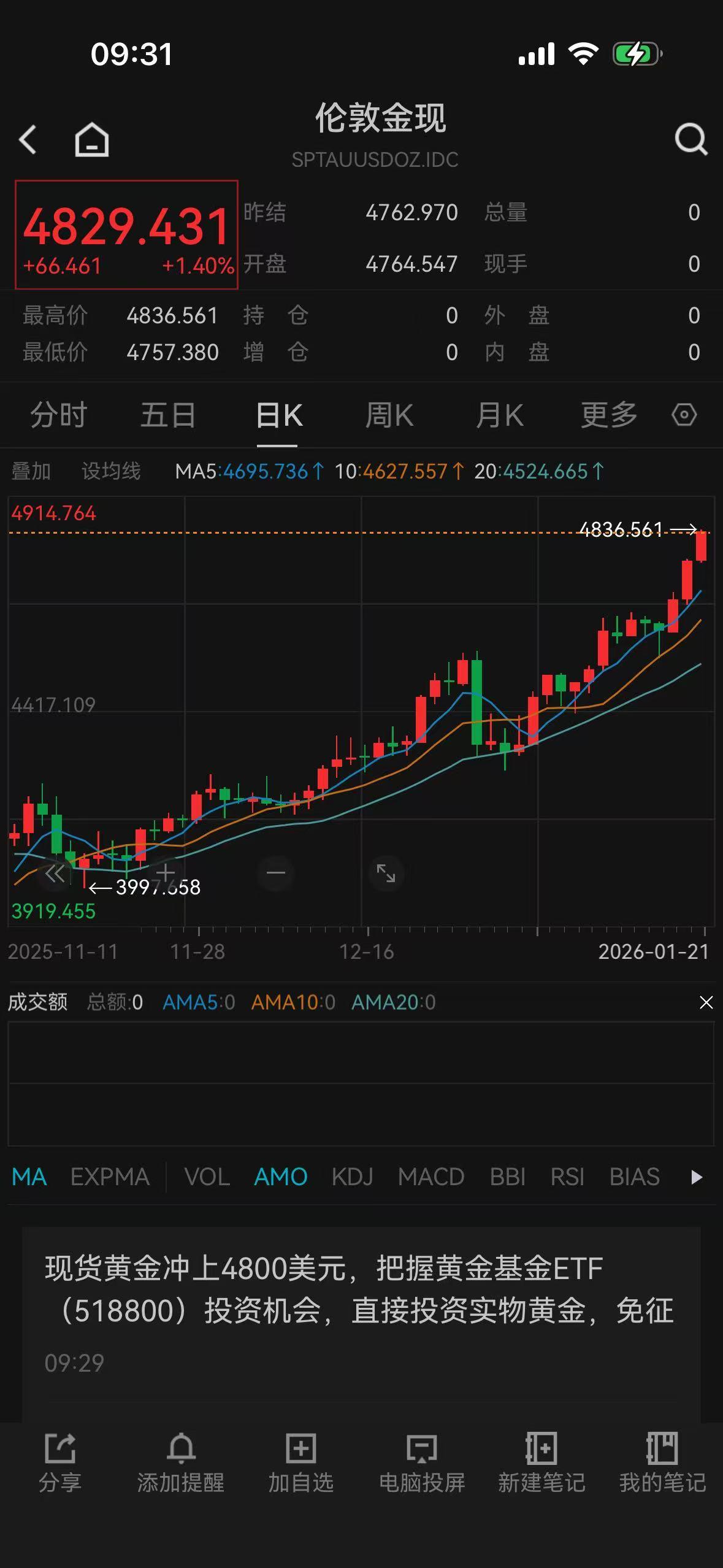 又创新高，黄金突破4830美元/盎司！