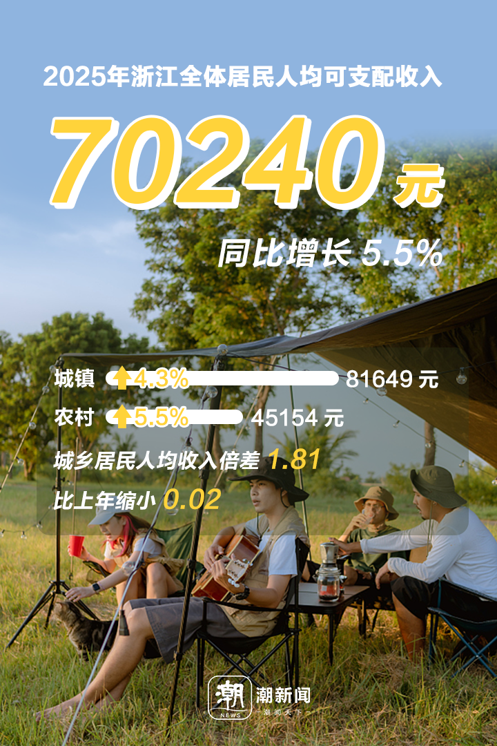 2025居民可支配.png