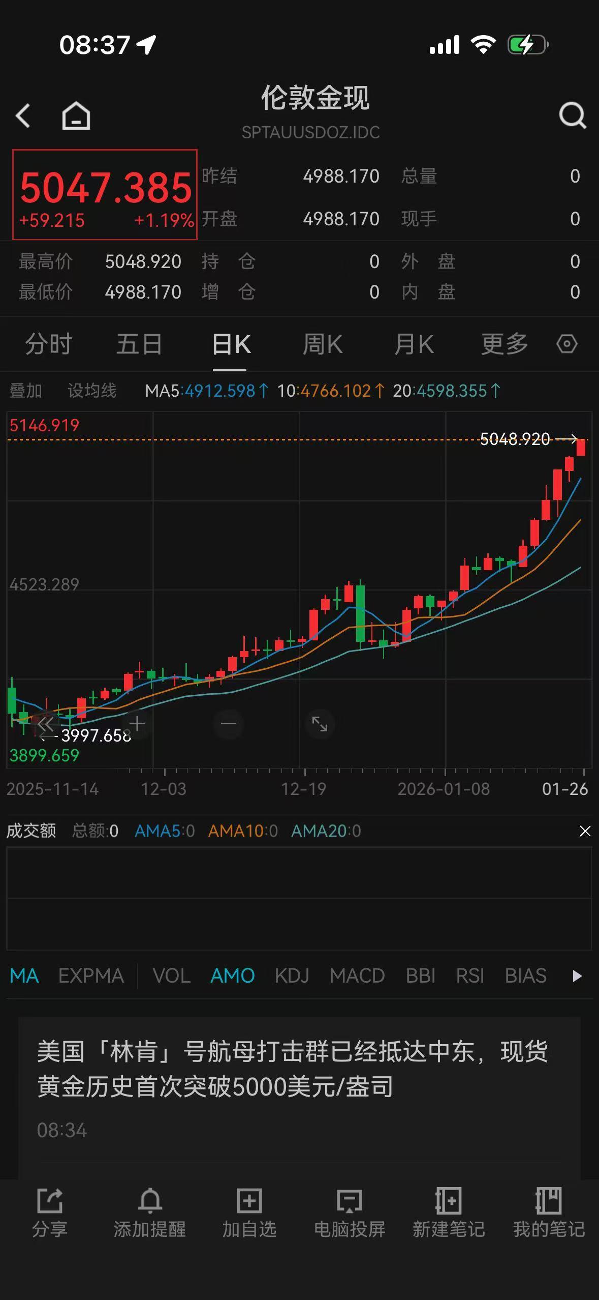 突破5000美元/盎司后，黄金还在创新高！