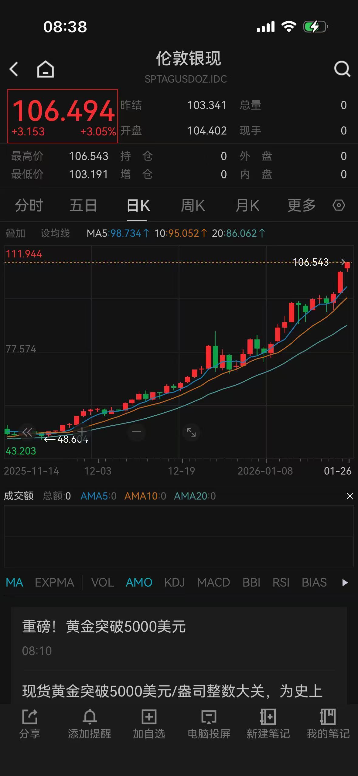 突破5000美元/盎司后，黄金还在创新高！