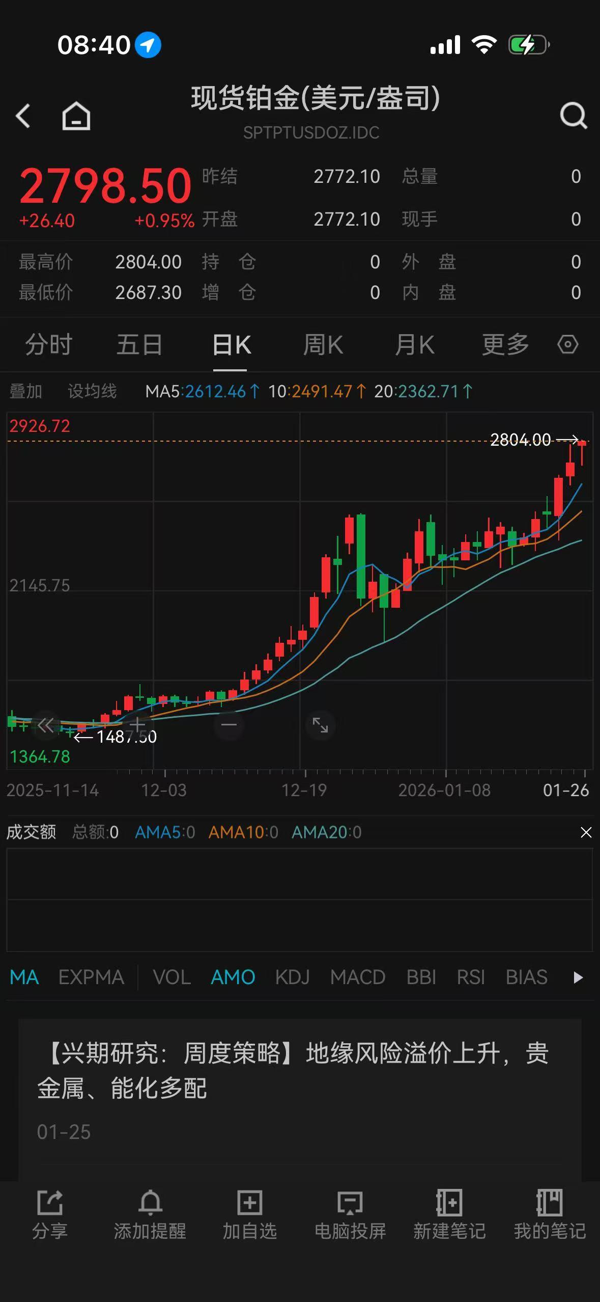 突破5000美元/盎司后，黄金还在创新高！