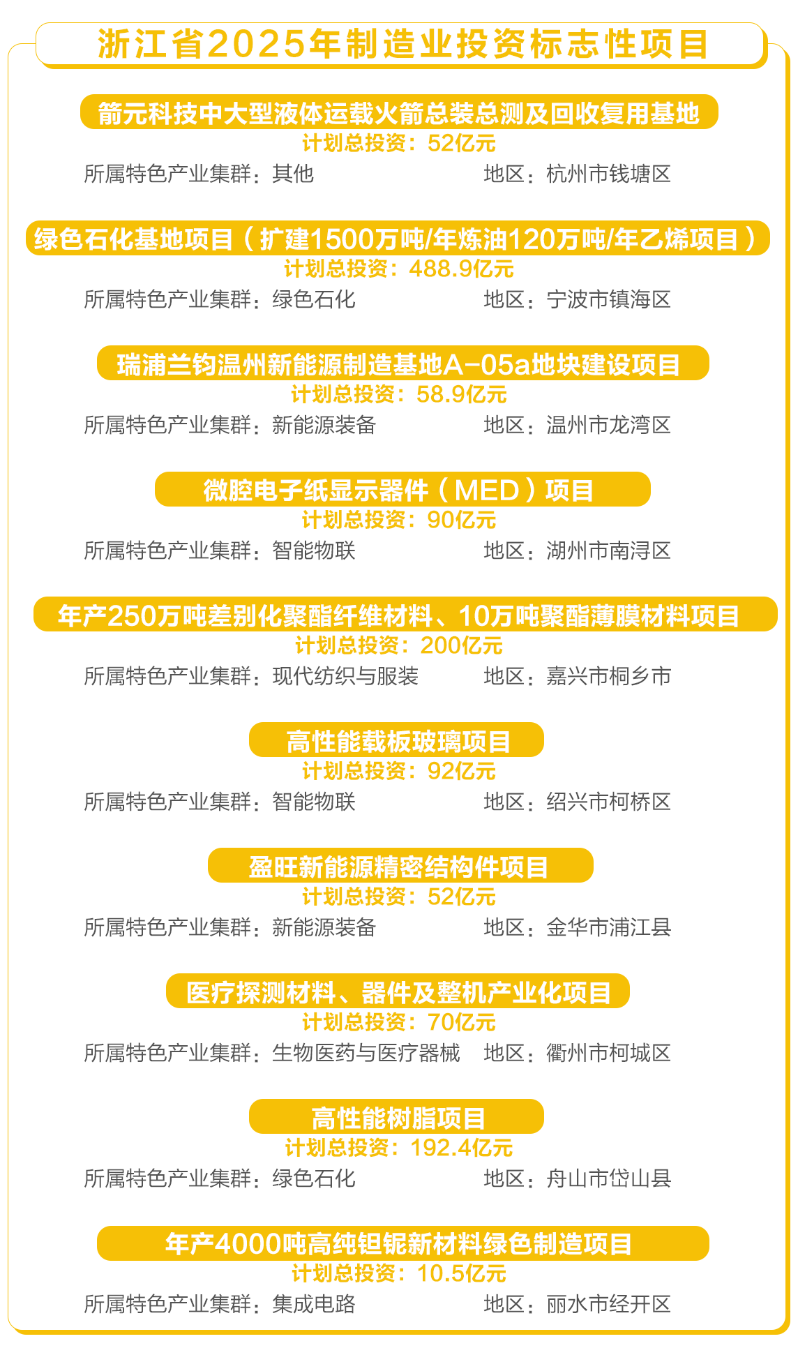 涌金楼丨浙江省委书记反复强调的重大项目，它们脱颖而出