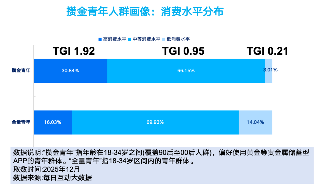 通过用户他.png