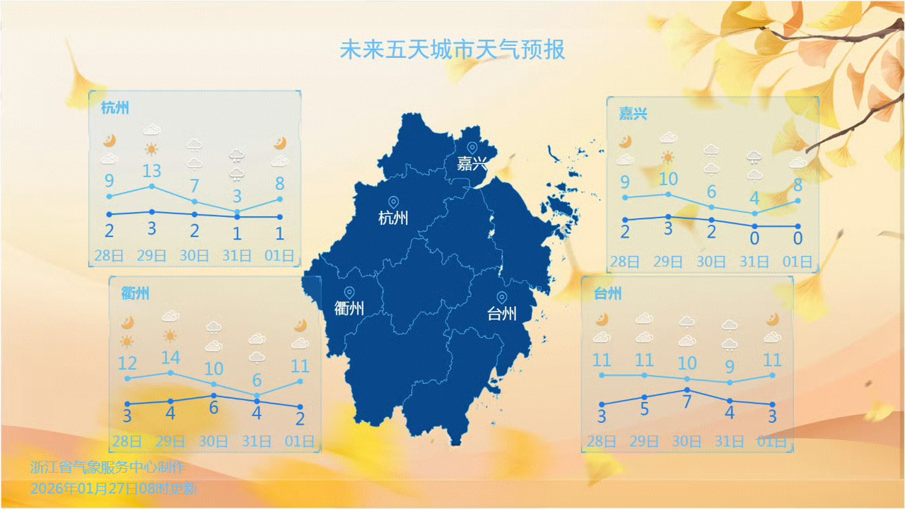 部分城市天气预报。图源:浙江天气