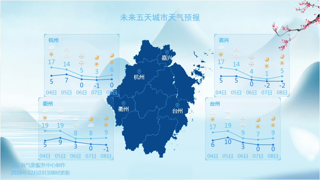 部分城市天气预报。图源:浙江天气