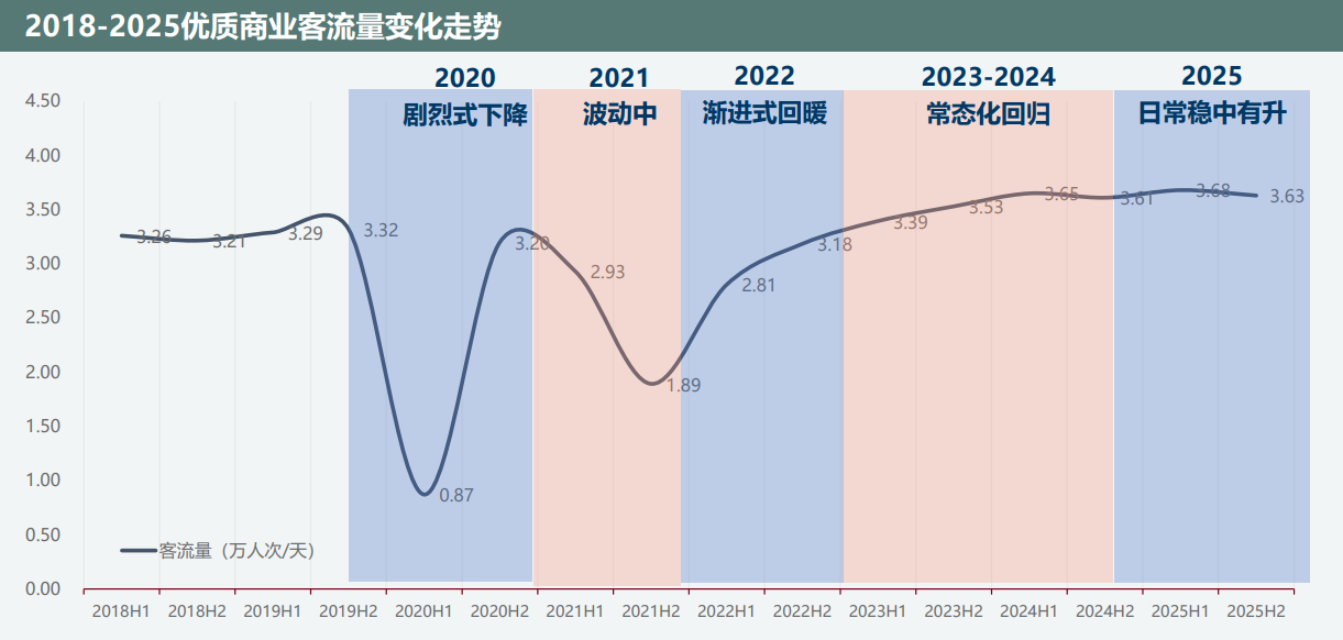 杭州2025年商场销售额出炉，多家商业综合体业绩逆势增长