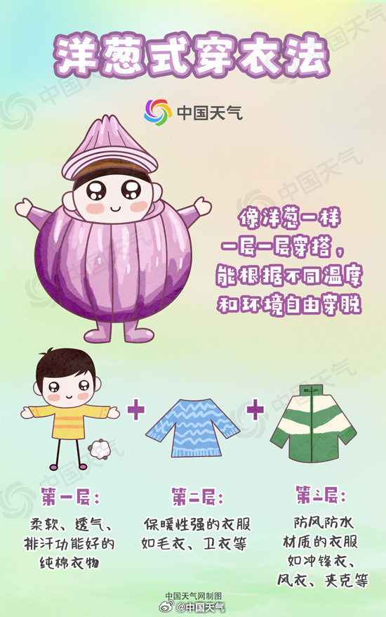 洋葱式穿衣法。图源:中国天气