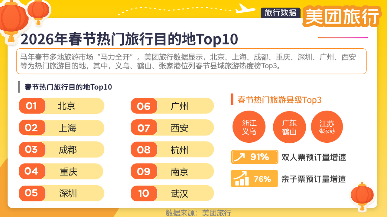 热门旅游目的地Top10