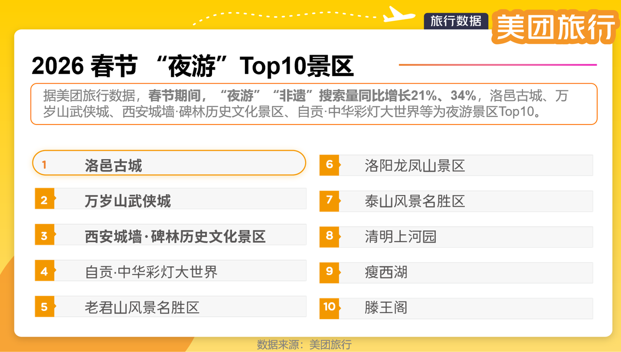 春节期间夜游景区Top10