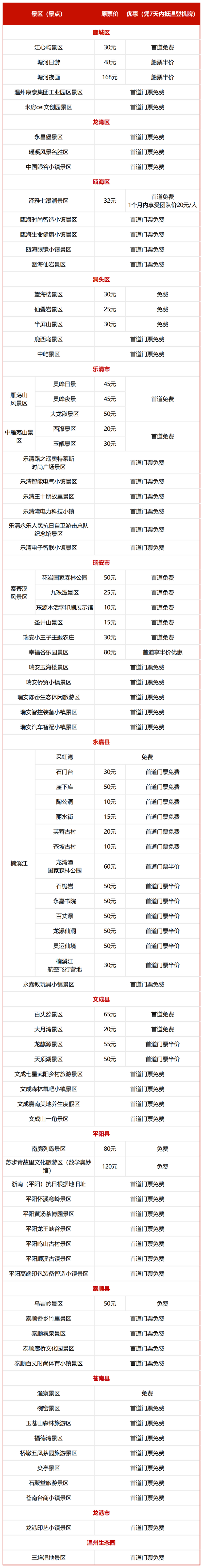 优惠名单.png