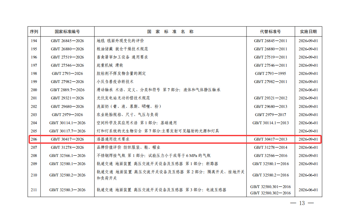 漆器通用技术要求.jpg
