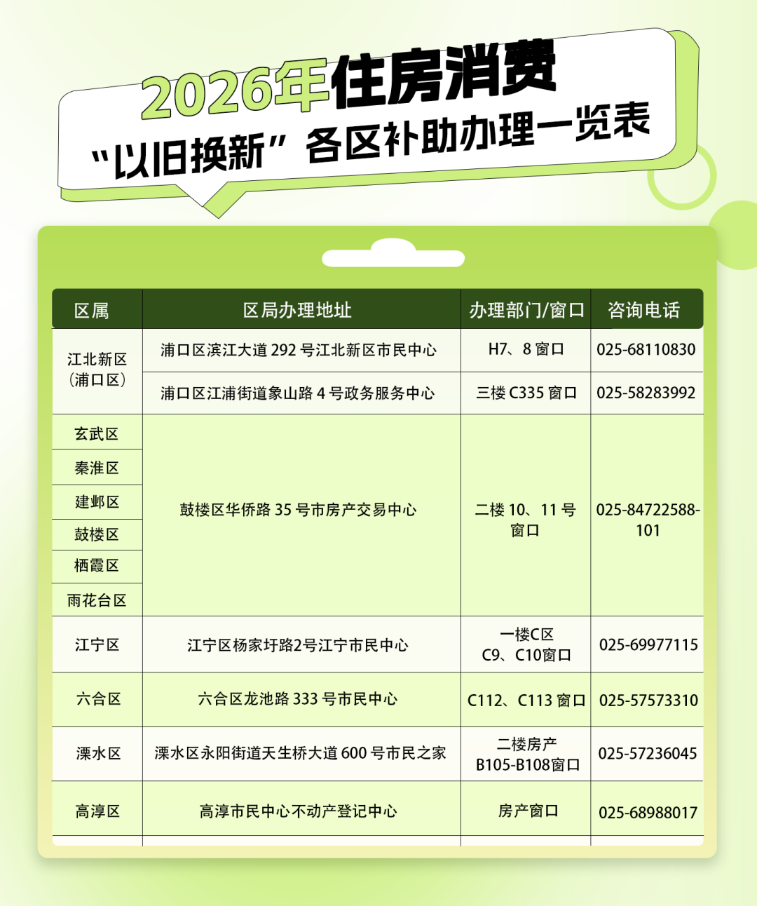 南京发布楼市新政,房贷贴息来了!