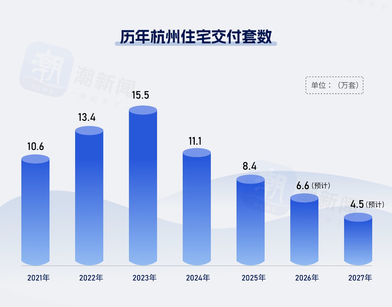 杭州新房交付量连续三年锐减,利好二手房市场?