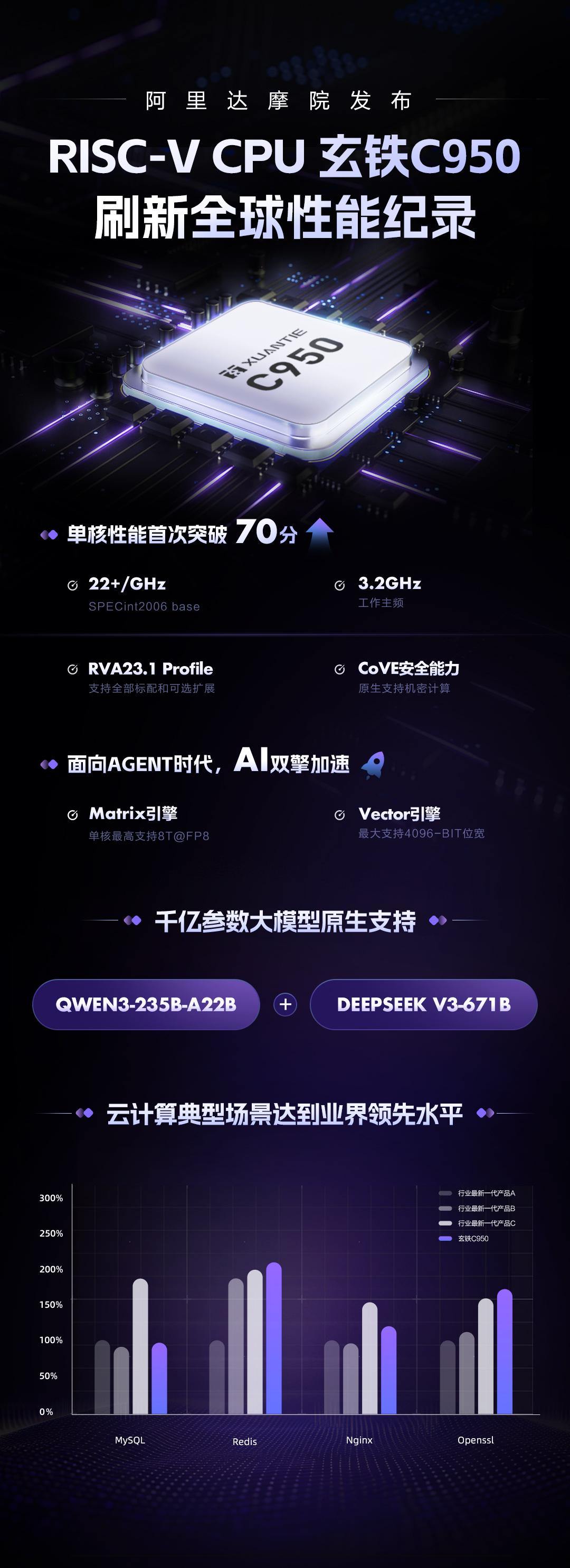Sony Risc Cpu 刷新全球RISC-V性能纪录!阿里达摩院发布RISC-V CPU玄铁C950