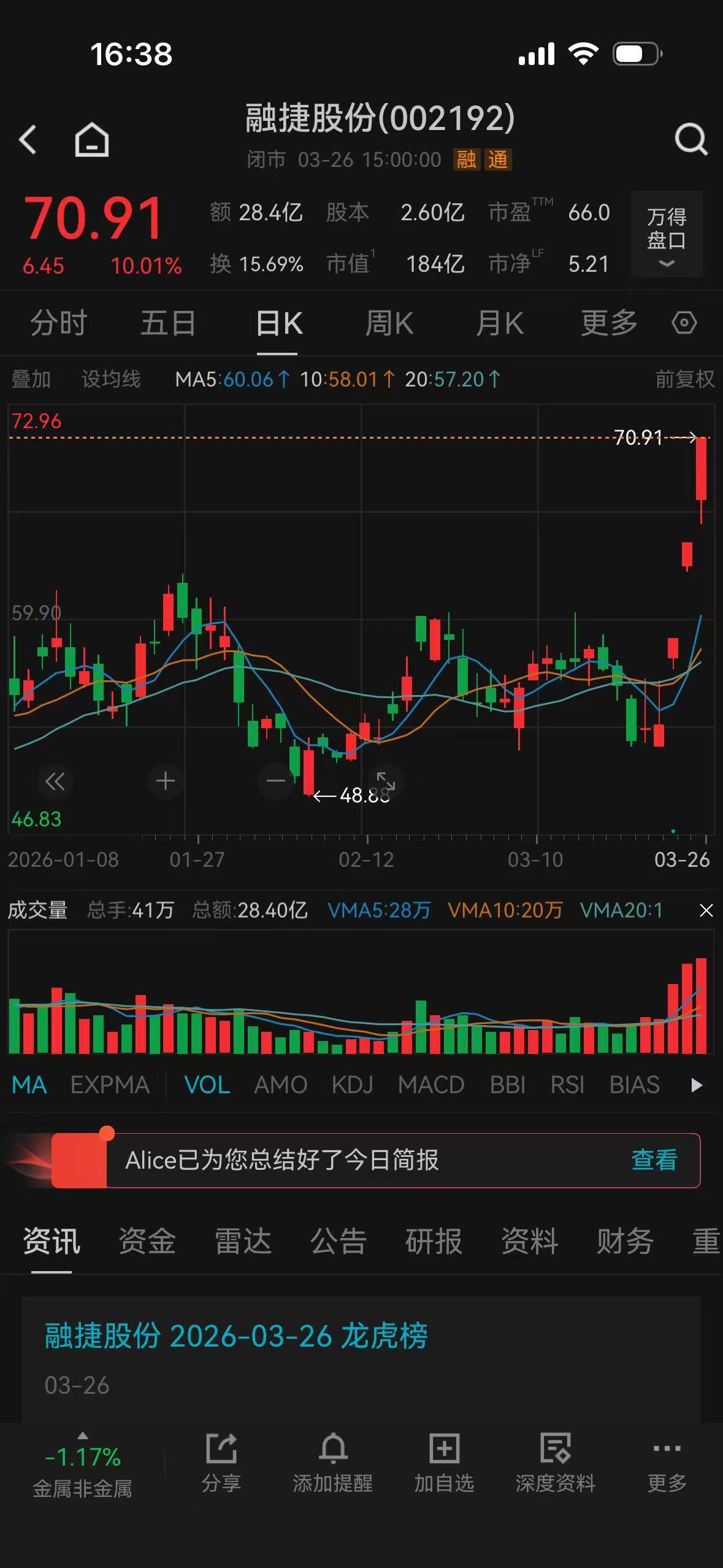 A股失守3900点，锂电与电力板块逆势突围，券商密集发声