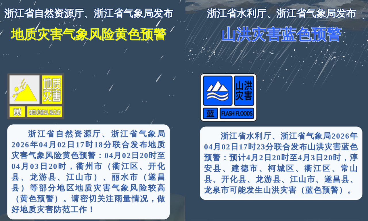气象预警。图源:浙江天气