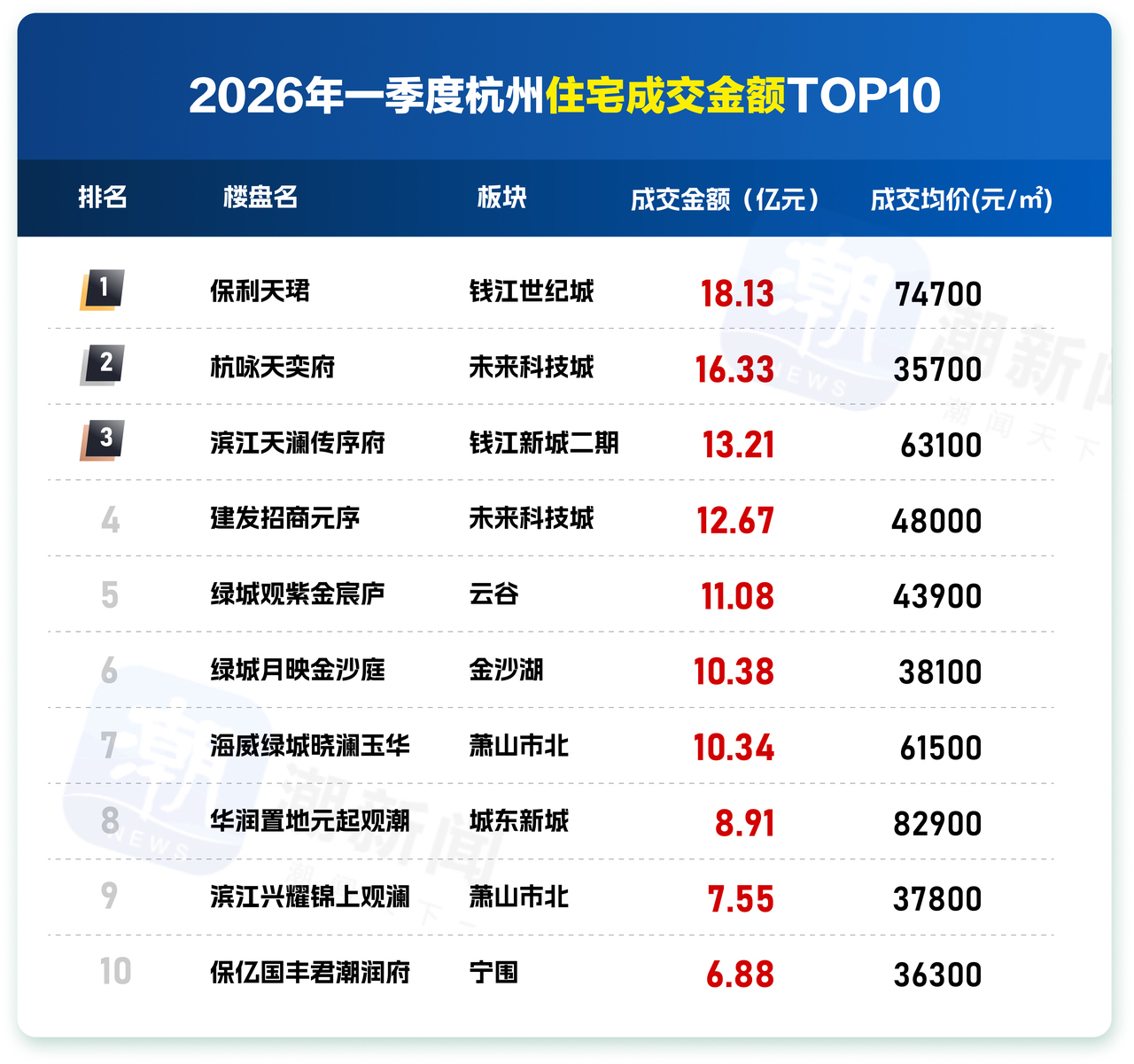 住宅金额.jpg