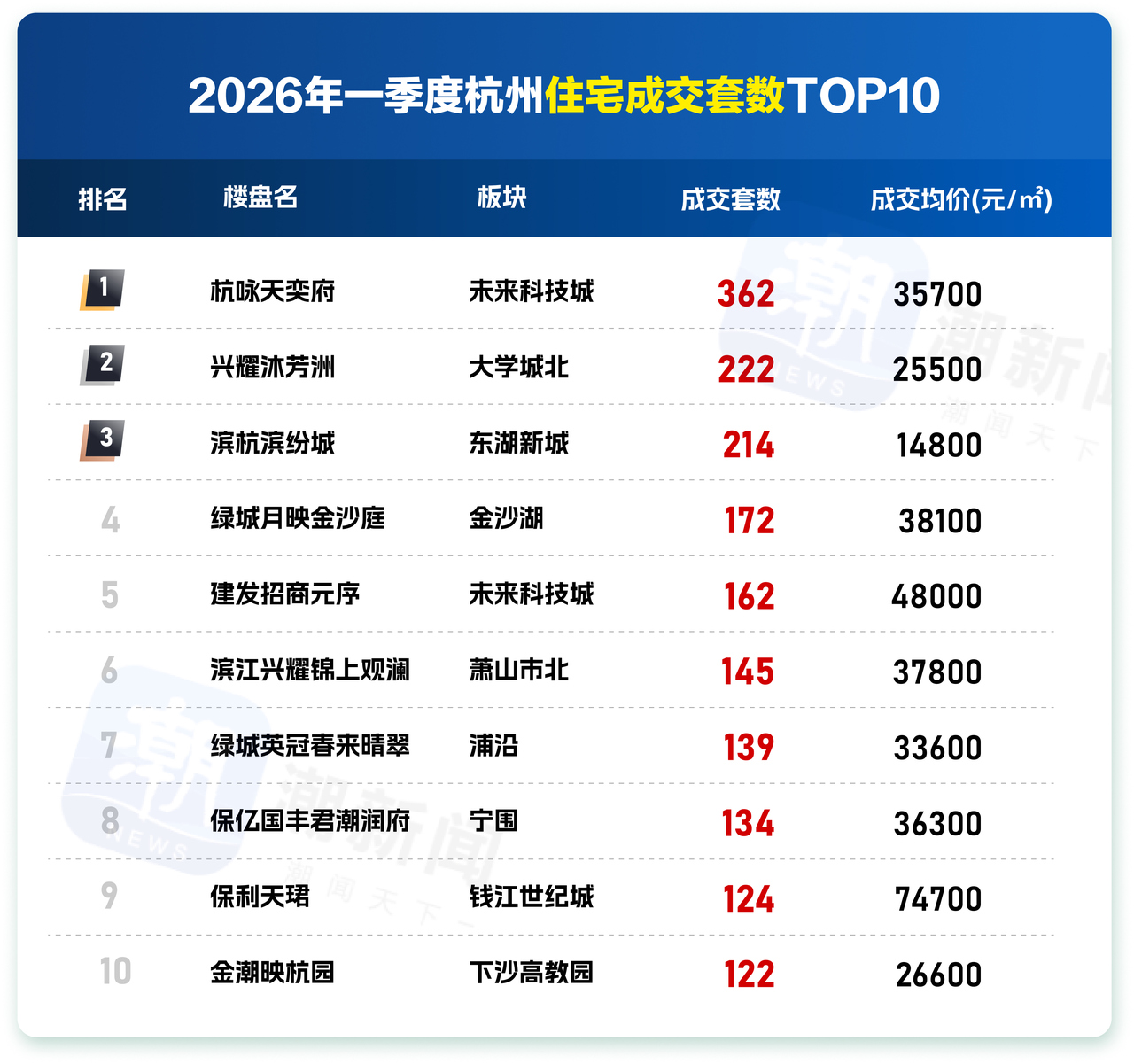 住宅套数.jpg