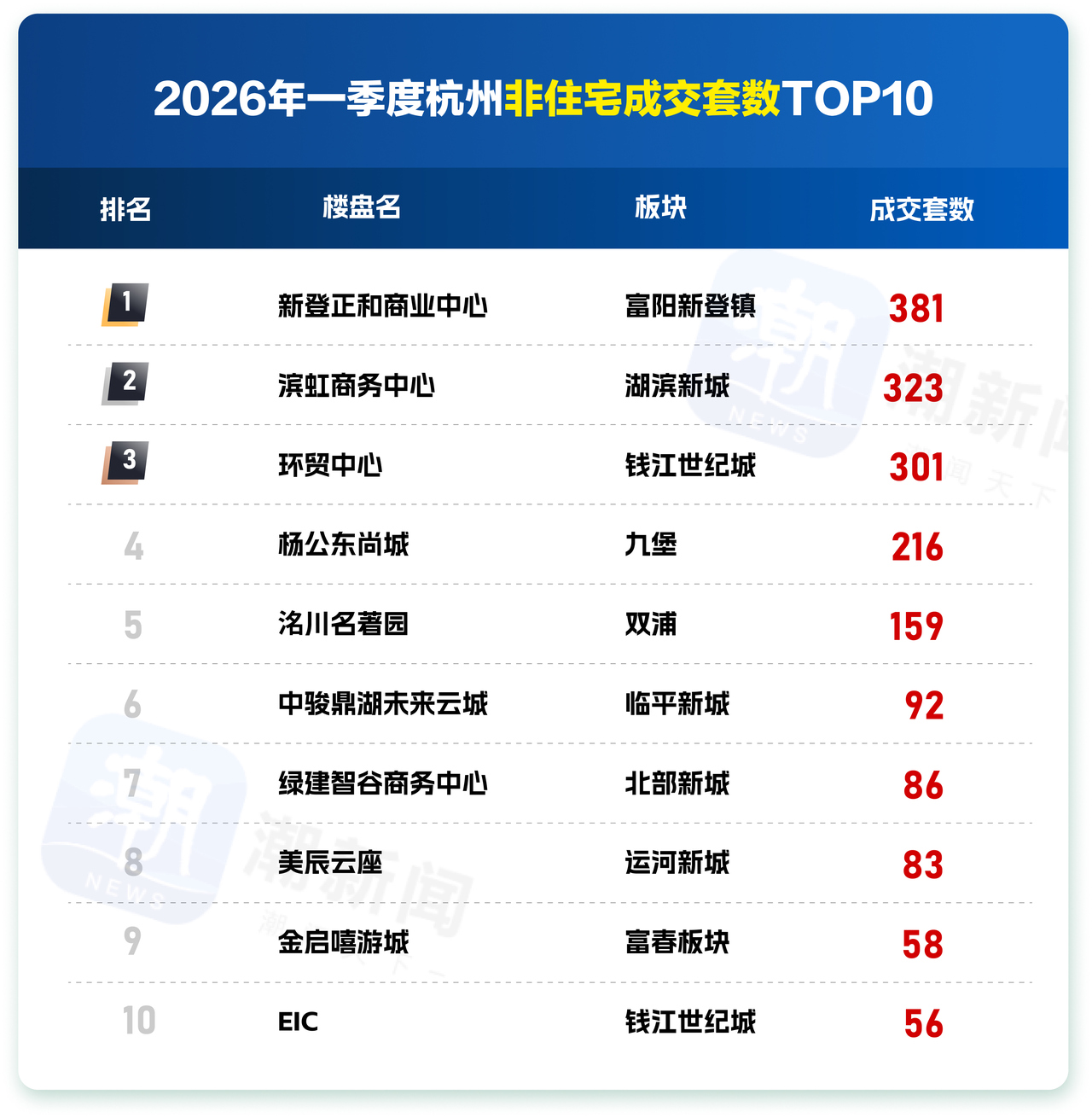 非住宅套数.jpg