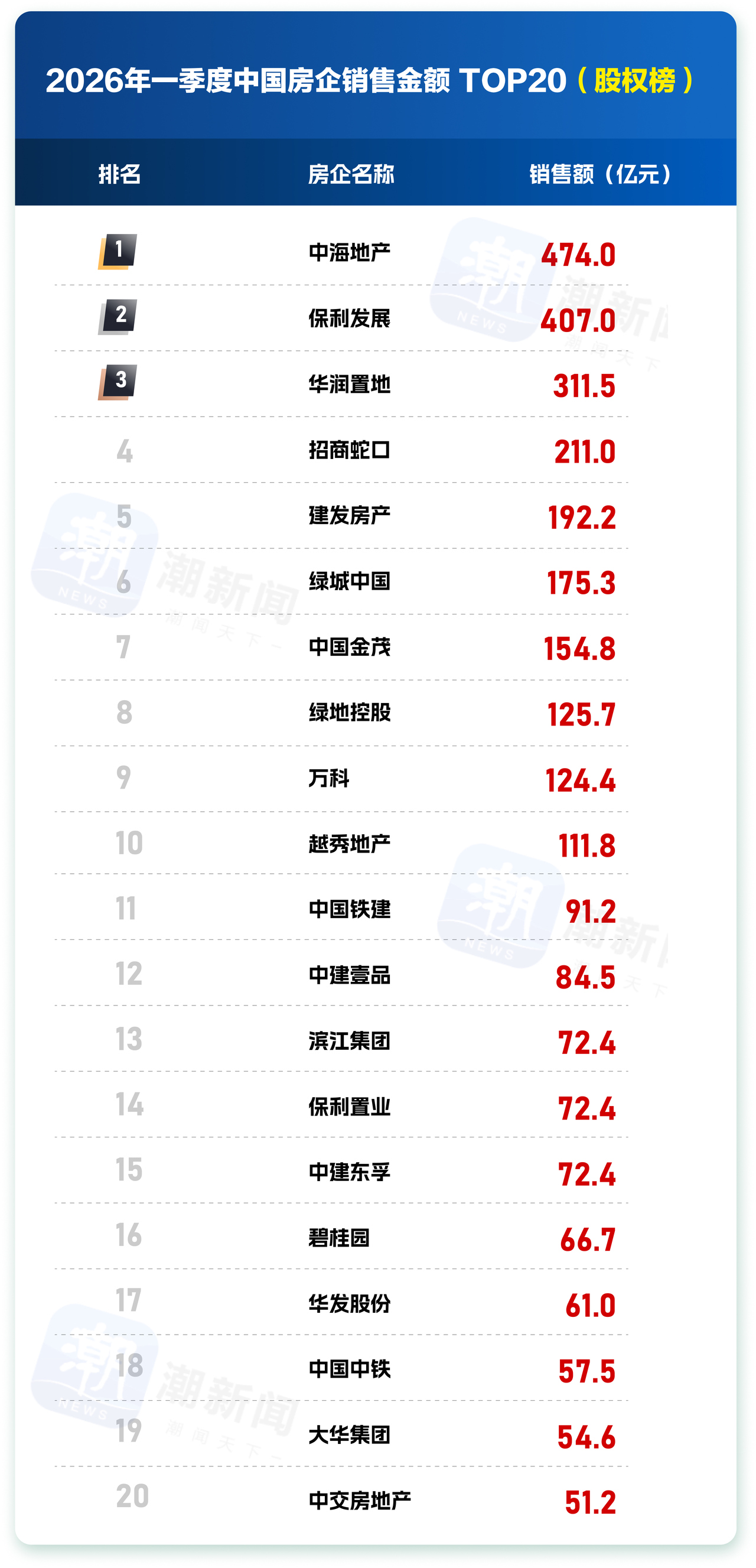 全国销售2.jpg