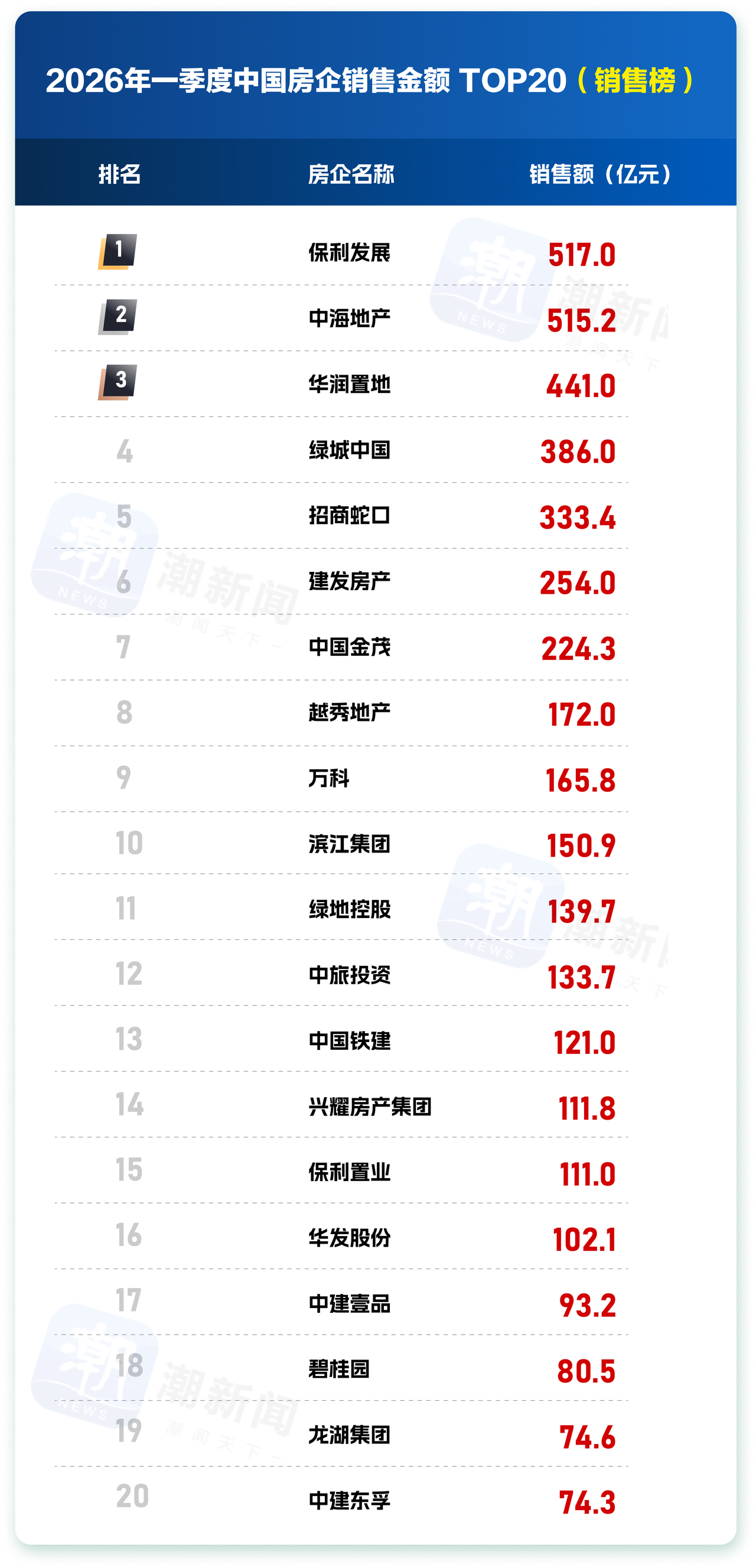 全国销售.jpg