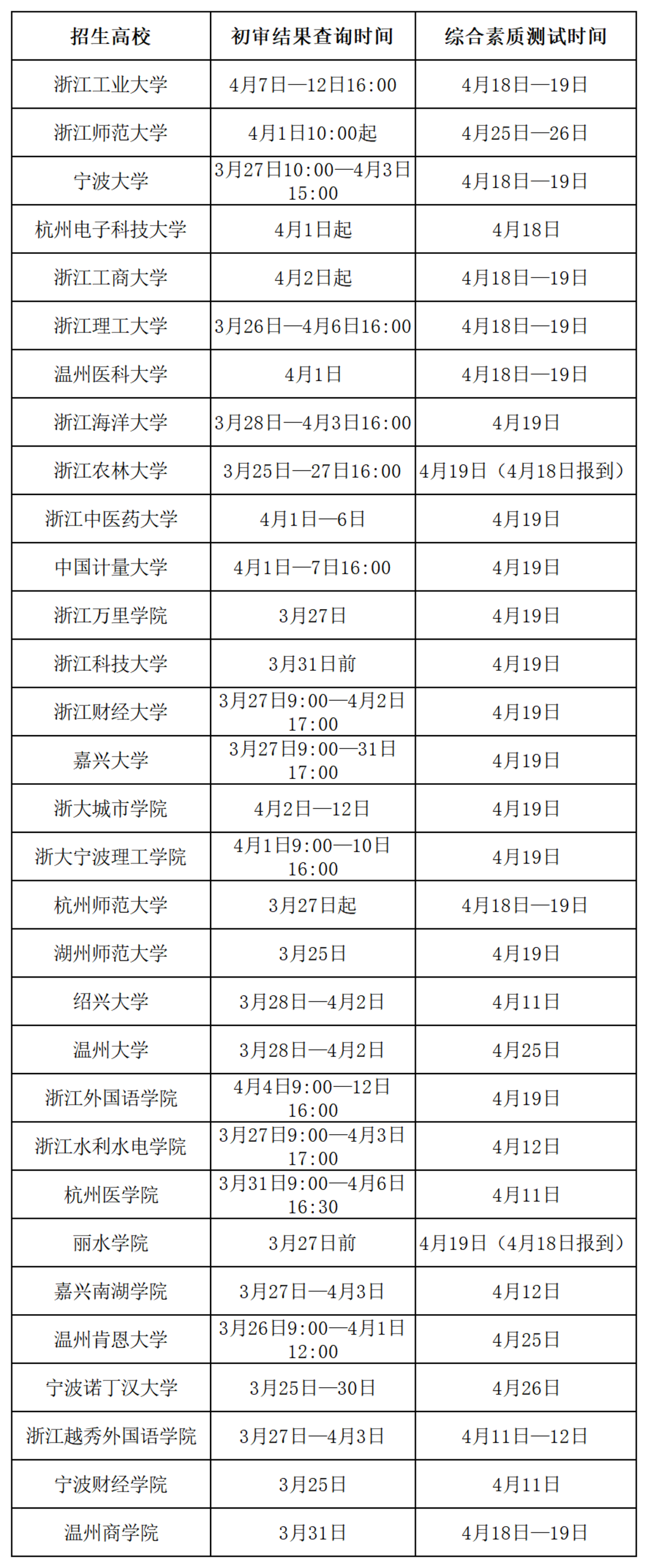 校测时间.png