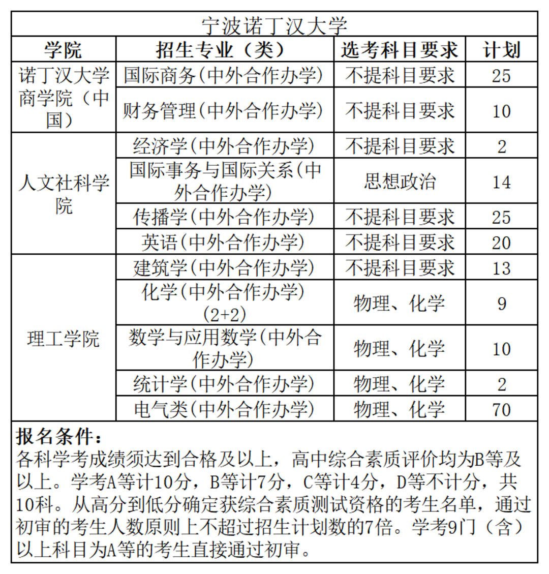 宁波诺丁汉大学报名条件.png