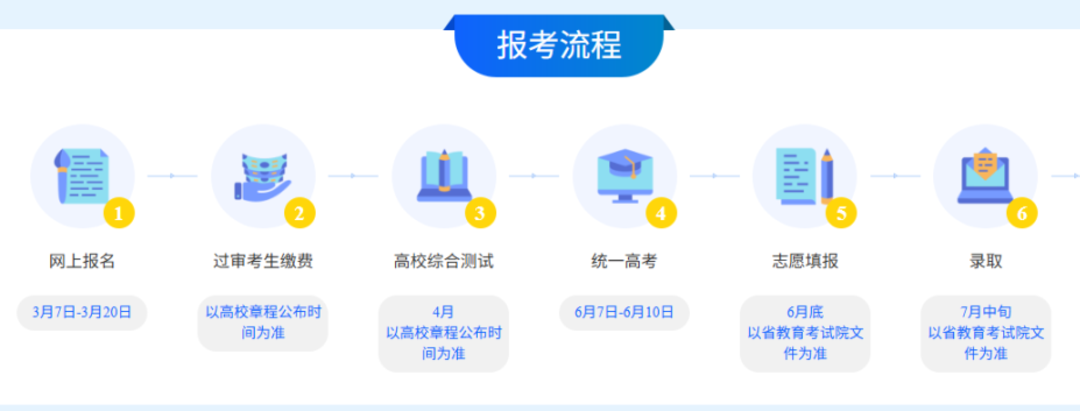 报考流程.png