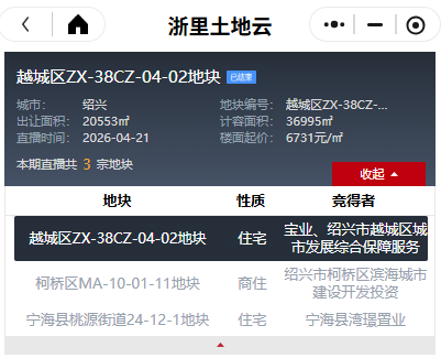 绍兴柯桥、越城、宁波宁海宅地底价成交，均为本土企业竞得