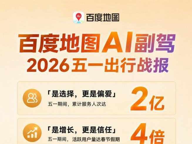 五一文旅出行爆发!百度地图AI副驾服务突破2亿人次