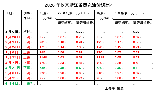 油价1.png
