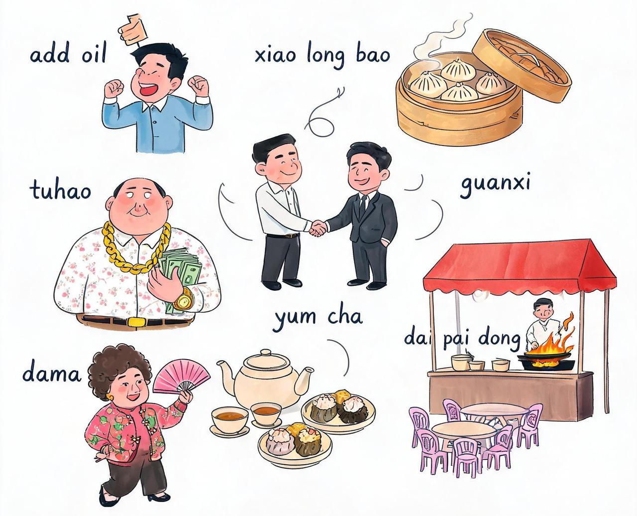 曾被划红叉的中式英语,如今逆袭全球社交圈