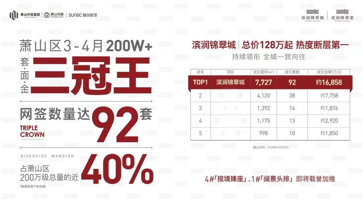 当杭州楼市集体“向上看”,这个200万级的滨水住区,正为年轻人守住最后一道“体面留杭”的底线