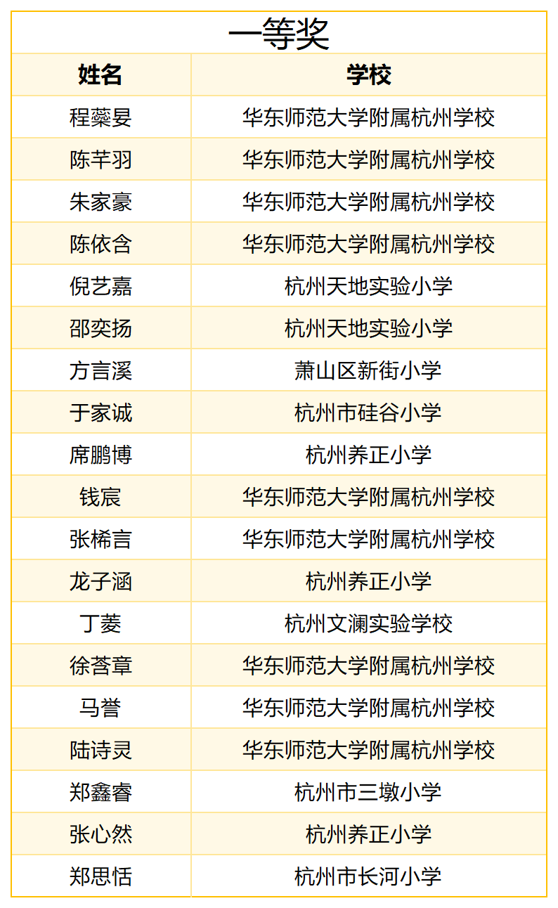 1.一等奖.png