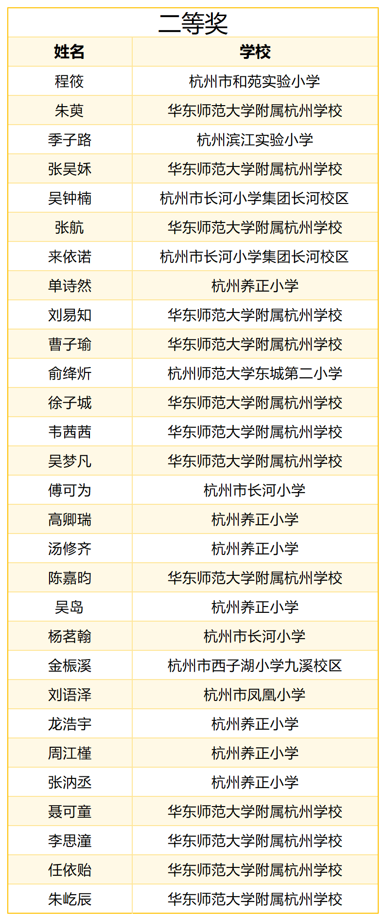 2.二等奖.png