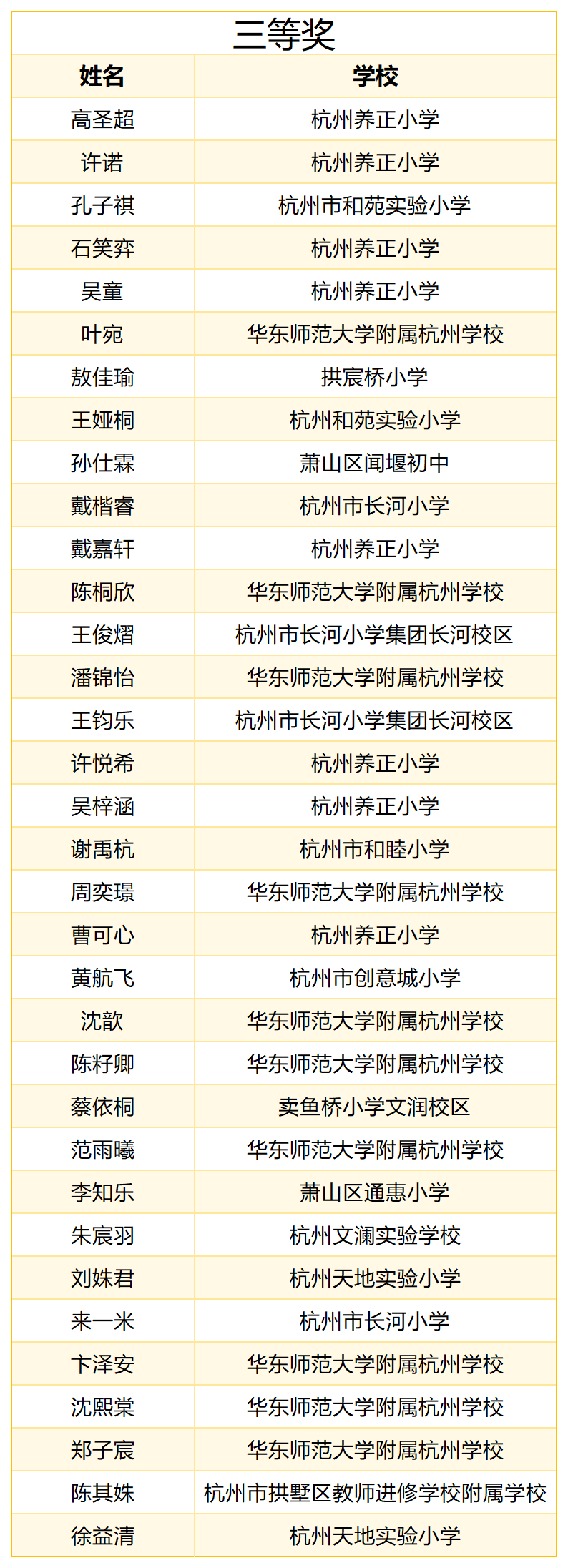 3.三等奖.png
