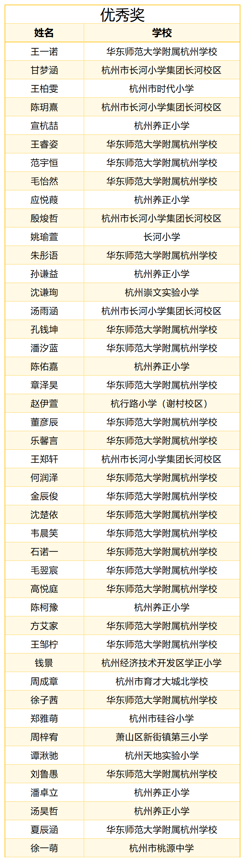 4.优秀奖.png