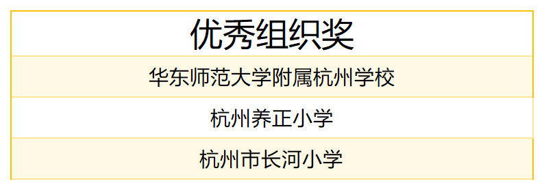 5.优秀组织.png