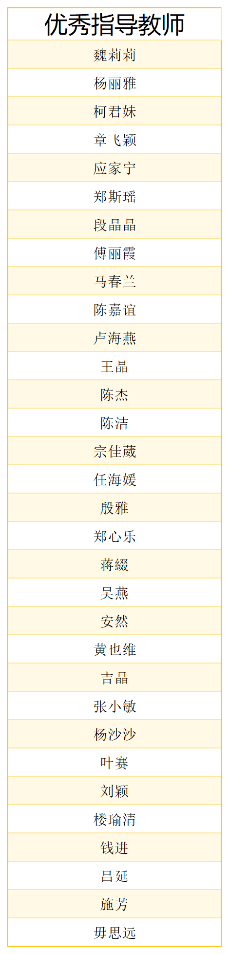 6.优秀指导教师.png