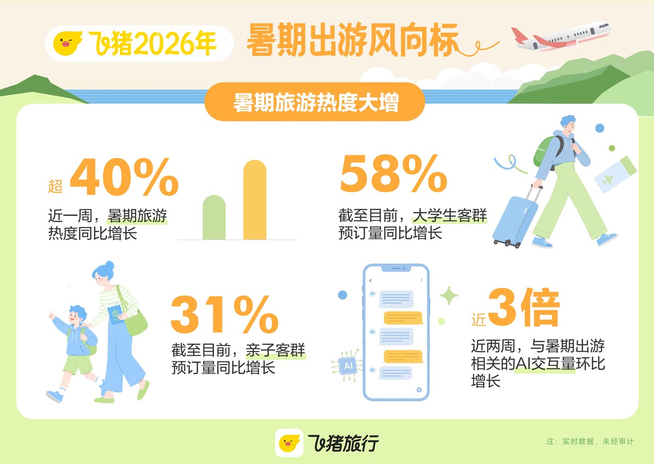 飞猪.jpg