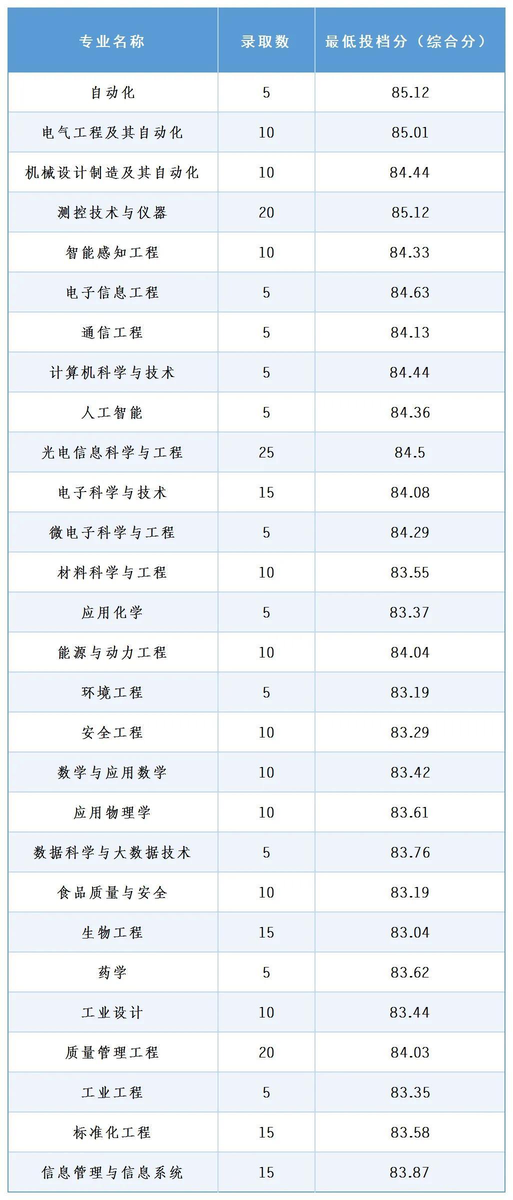 2076249090424815616.webp 图片