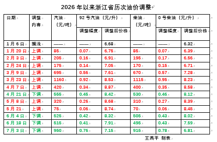 油价3.png