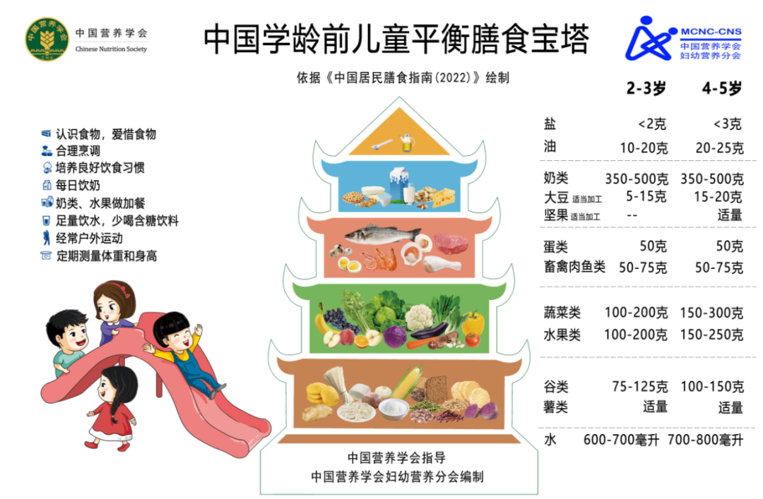 《中国居民膳食指南(2022)》.png