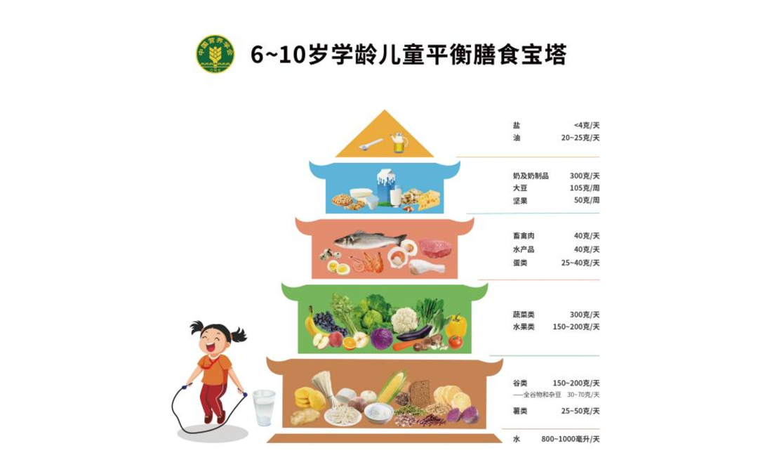 《中国居民膳食指南(2022)》1.png