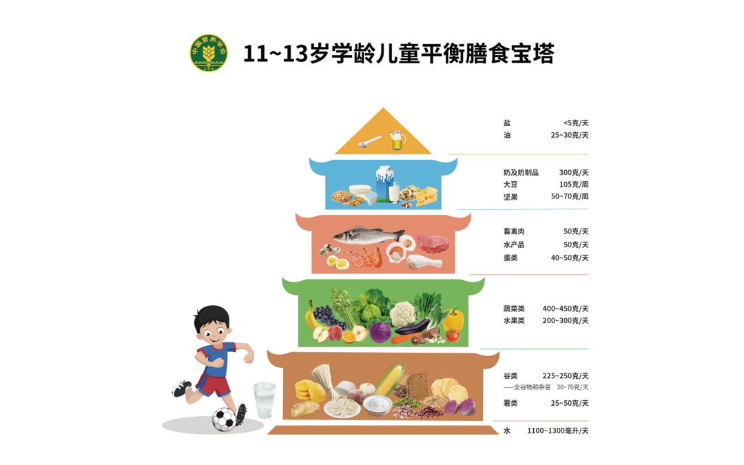 《中国居民膳食指南(2022)》2.png
