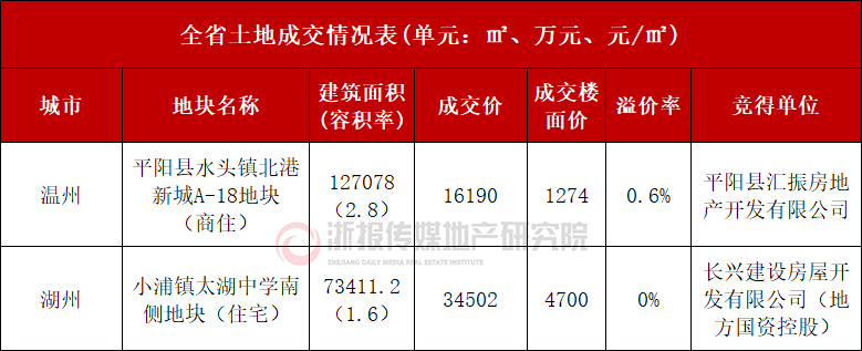 成交表.jpg